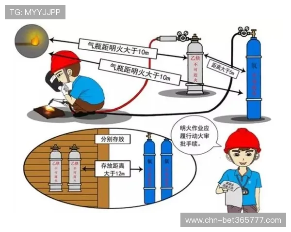 UG体育安全保障措施详解：保障用户资金与个人信息安全的关键措施